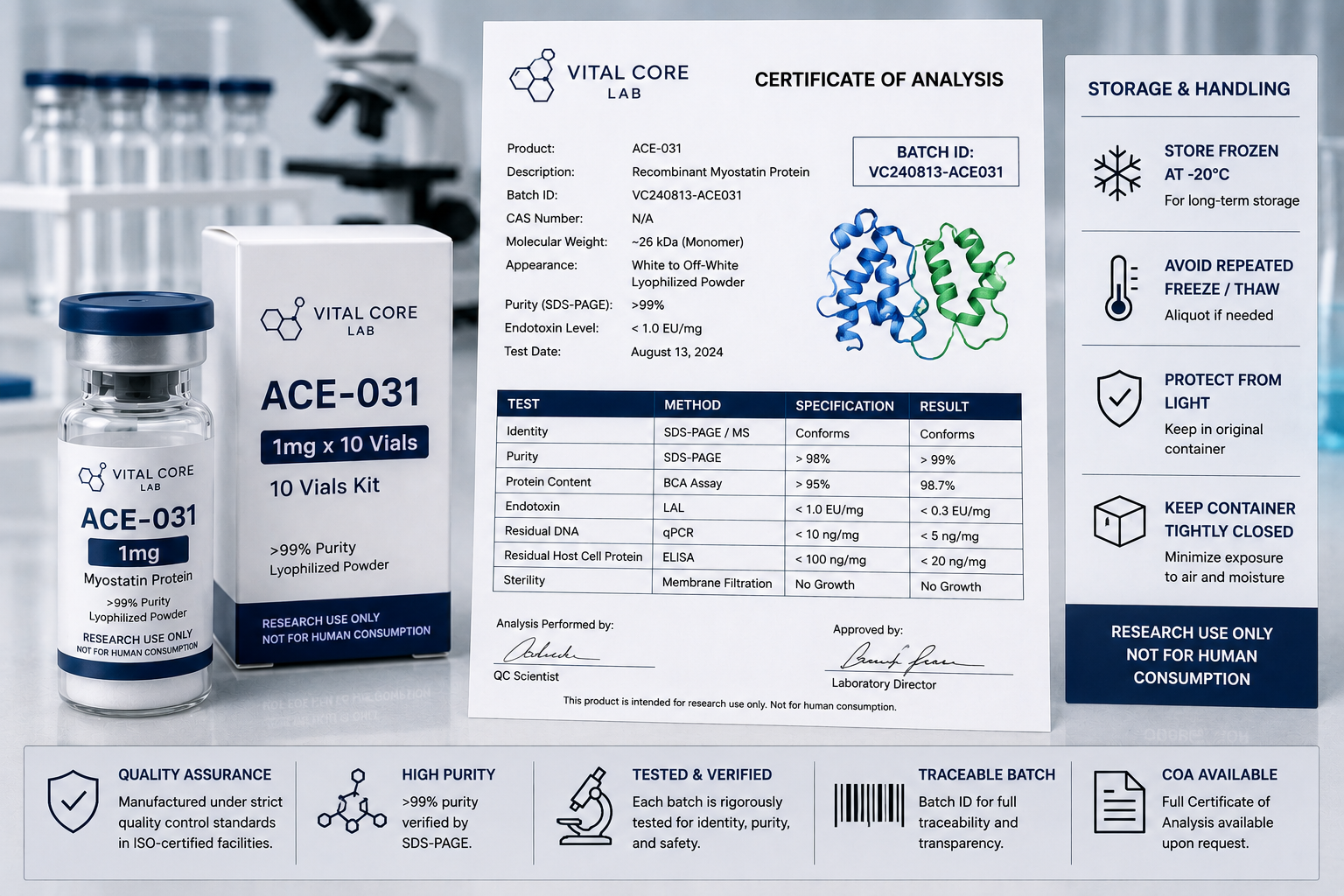ACE-031 quality documentation and laboratory storage information