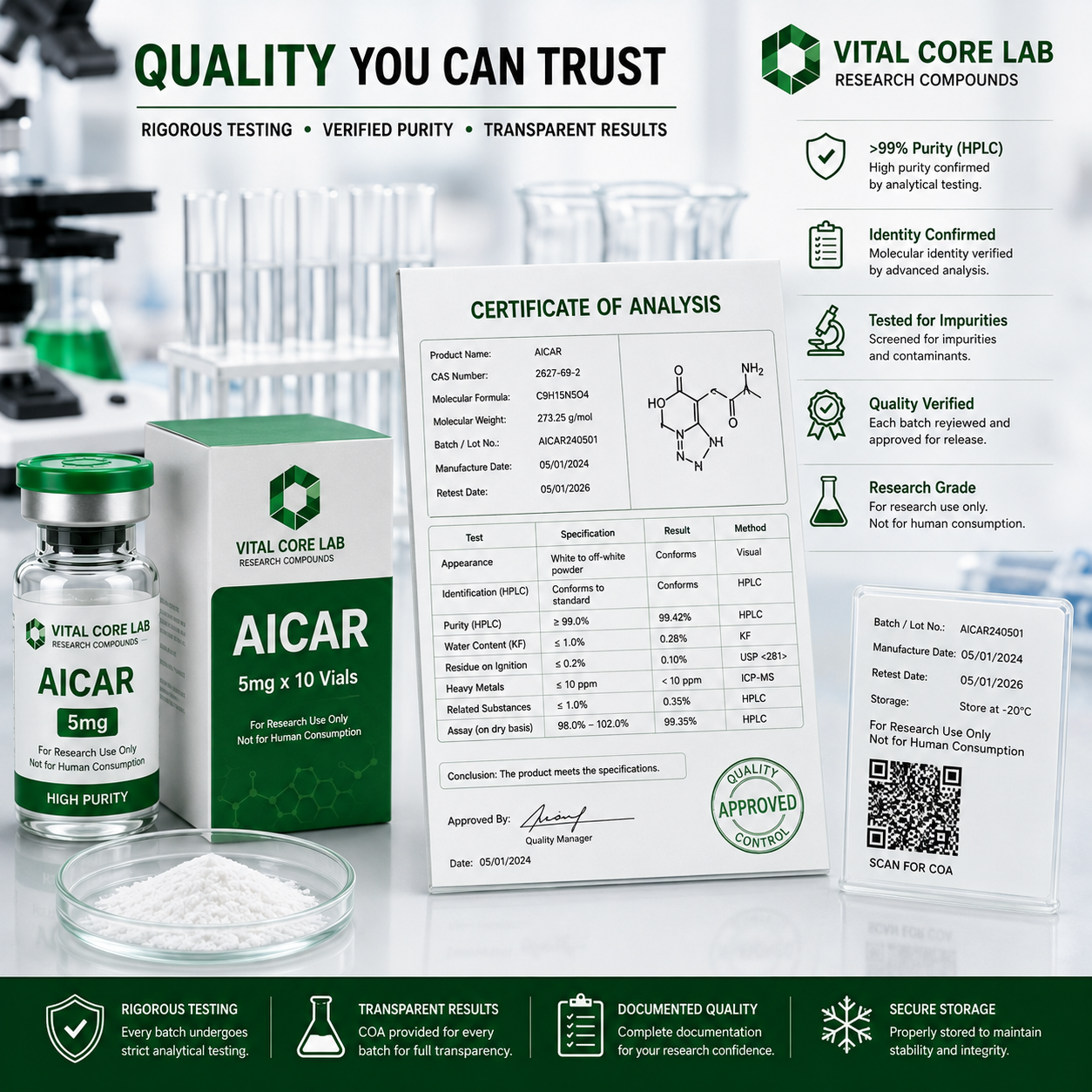 AICAR quality documentation and laboratory research information
