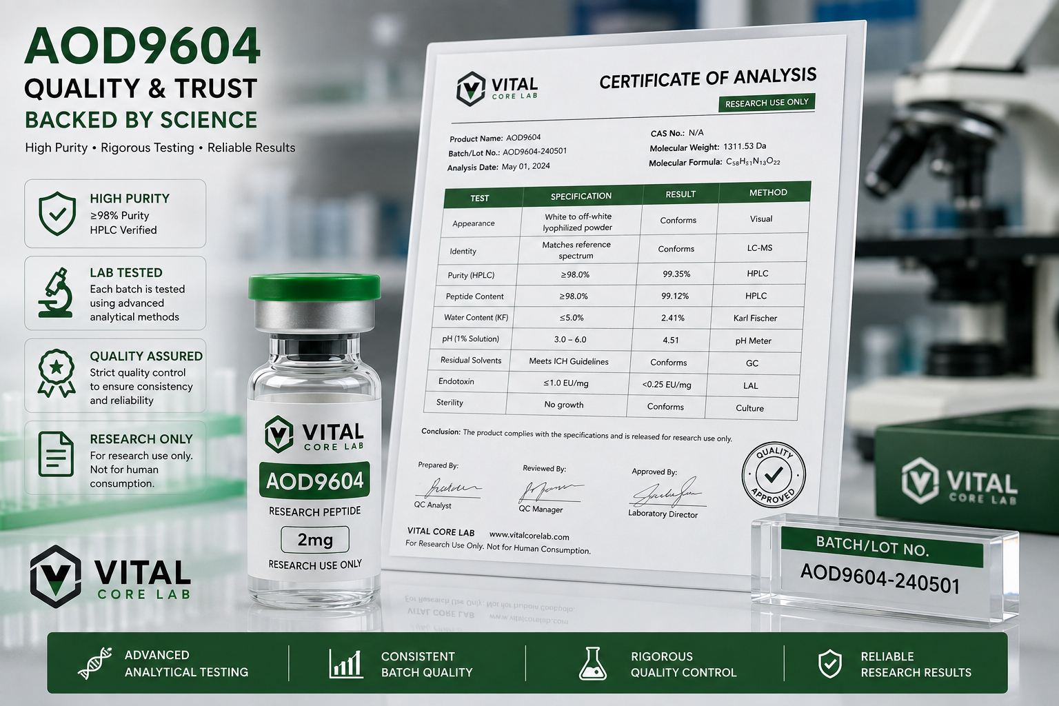 AOD9604 Quality Control and Certificate of Analysis
