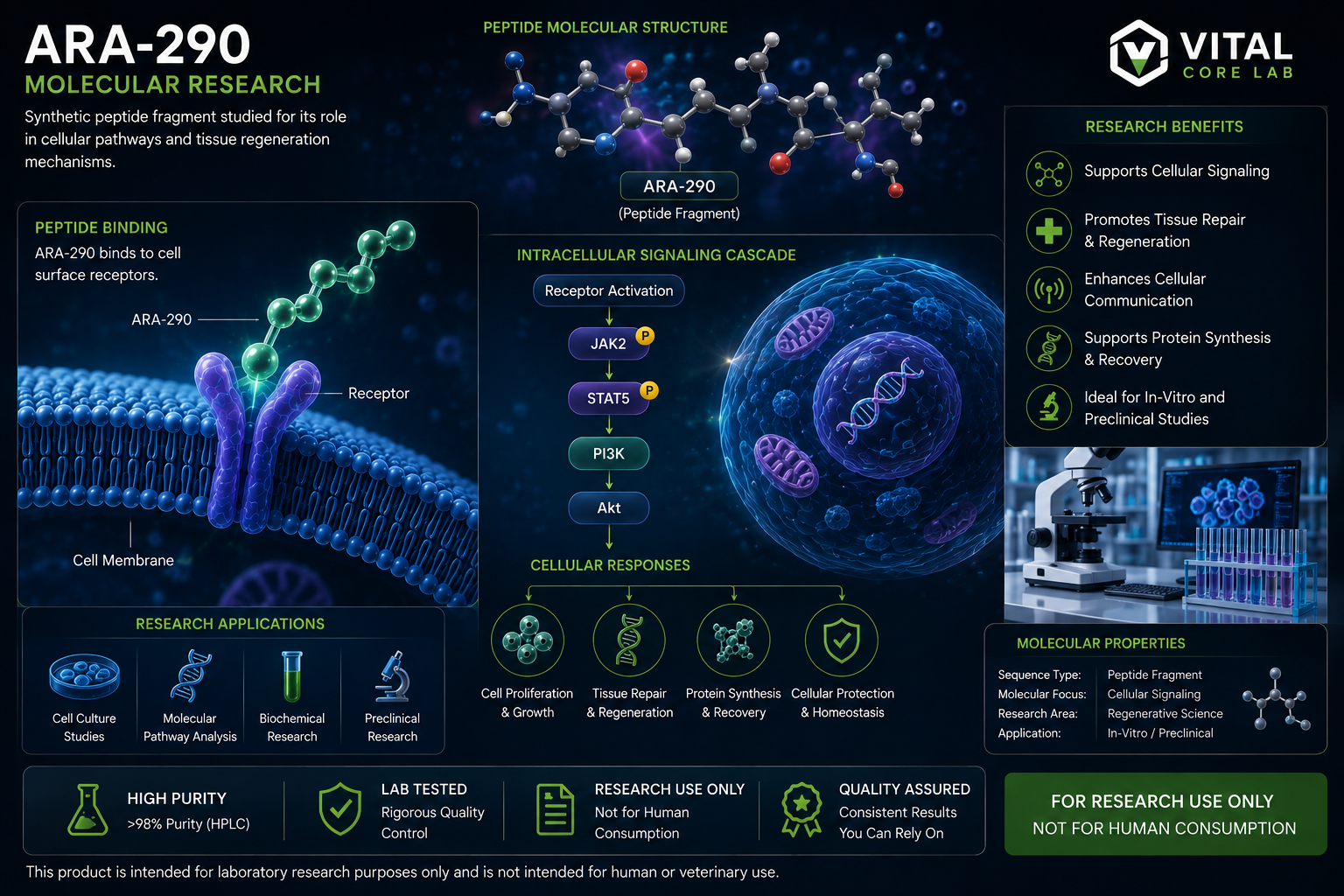 ARA-290 Molecular and Biochemical Research
