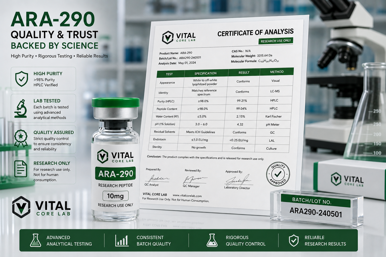 ARA-290 Quality Control and Certificate of Analysis