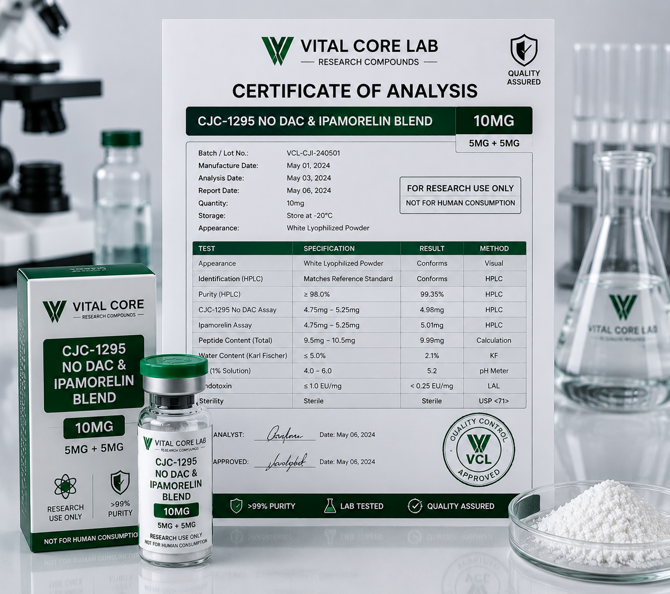 CJC-1295 No DAC and Ipamorelin Blend quality documentation and COA laboratory research information