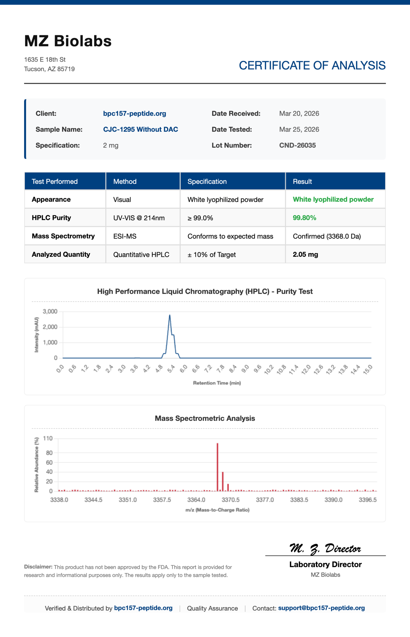 Certificate of Analysis for CJC-1295 Without DAC