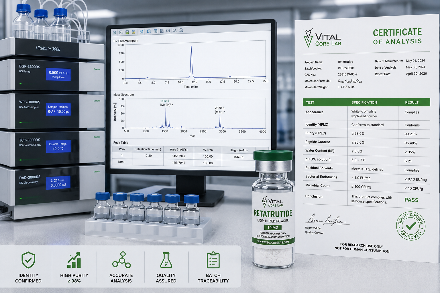 Retatrutide analytical testing with chromatography equipment and Certificate of Analysis